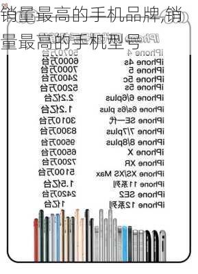 销量最高的手机品牌,销量最高的手机型号