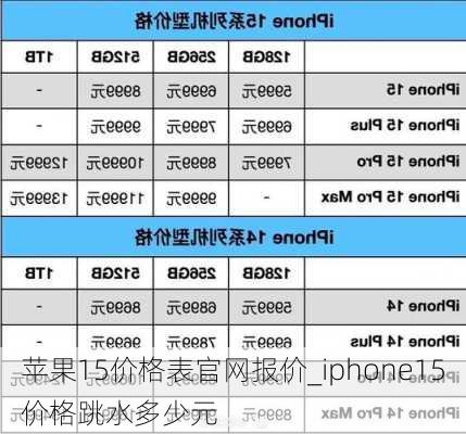 苹果15价格表官网报价_iphone15价格跳水多少元