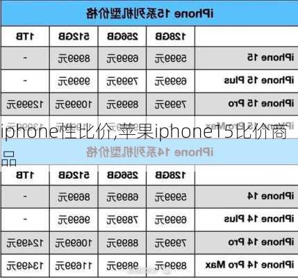 iphone性比价,苹果iphone15比价商品