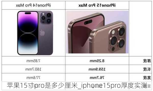 苹果15寸pro是多少厘米_iphone15pro厚度实测