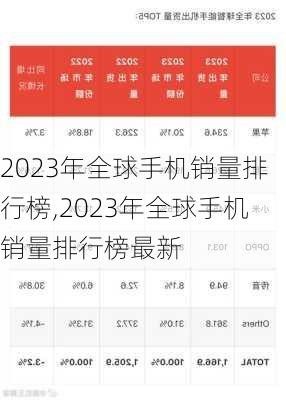 2023年全球手机销量排行榜,2023年全球手机销量排行榜最新