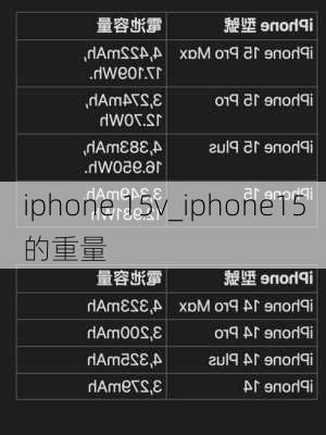 iphone 15v_iphone15的重量