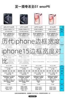 历代iphone边框宽度_iphone15边框宽度对比