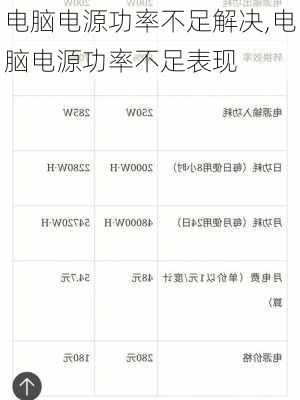 电脑电源功率不足解决,电脑电源功率不足表现