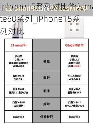 iphone15系列对比华为mate60系列_iPhone15系列对比