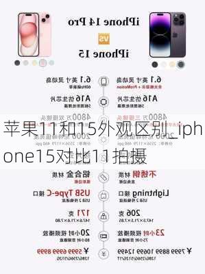 苹果11和15外观区别_iphone15对比11拍摄