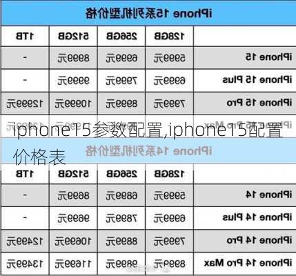 iphone15参数配置,iphone15配置价格表