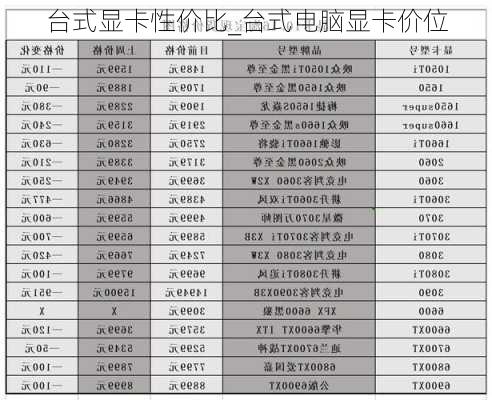 台式显卡性价比_台式电脑显卡价位