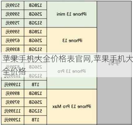 苹果手机大全价格表官网,苹果手机大全价格