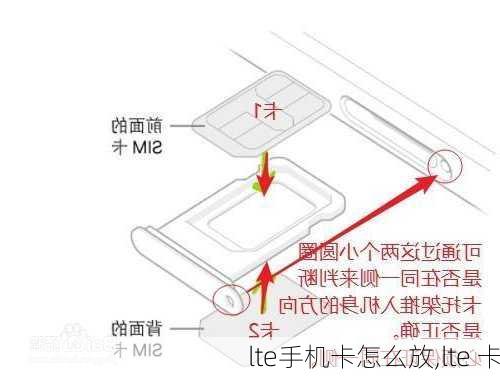 lte手机卡怎么放,lte 卡