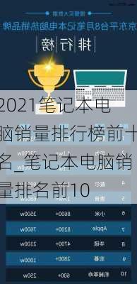 2021笔记本电脑销量排行榜前十名_笔记本电脑销量排名前10