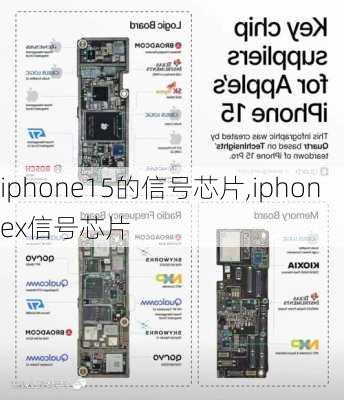 iphone15的信号芯片,iphonex信号芯片