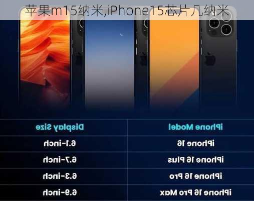 苹果m15纳米,iPhone15芯片几纳米