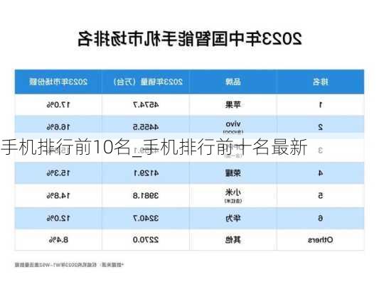 手机排行前10名_手机排行前十名最新