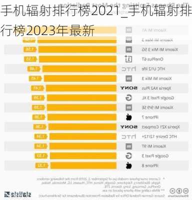 手机辐射排行榜2021_手机辐射排行榜2023年最新