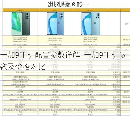 一加9手机配置参数详解_一加9手机参数及价格对比