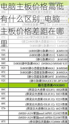 电脑主板价格高低有什么区别_电脑主板价格差距在哪里