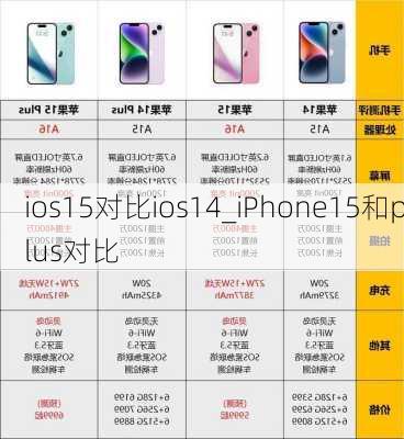 ios15对比ios14_iPhone15和plus对比