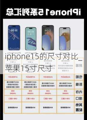 iphone15的尺寸对比_苹果15寸尺寸