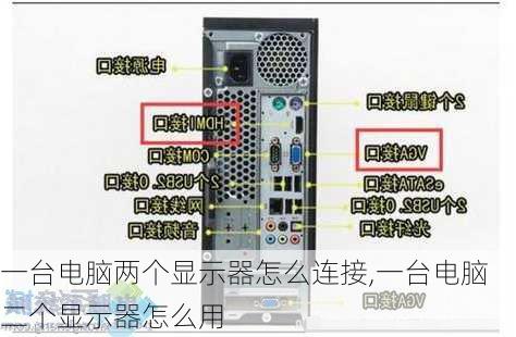 一台电脑两个显示器怎么连接,一台电脑二个显示器怎么用