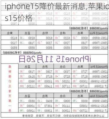iphone15降价最新消息,苹果ios15价格