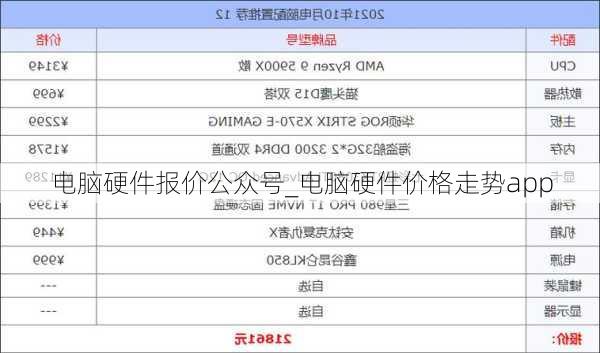 电脑硬件报价公众号_电脑硬件价格走势app