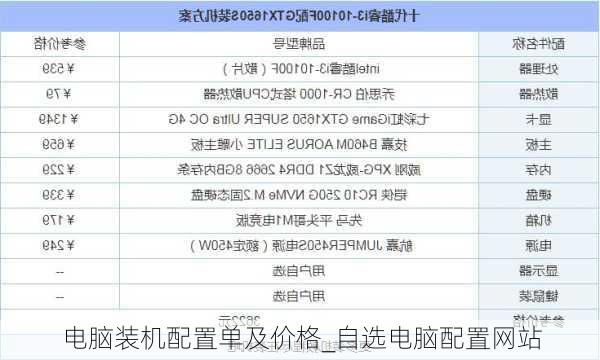 电脑装机配置单及价格_自选电脑配置网站