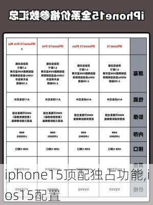 iphone15顶配独占功能,ios15配置