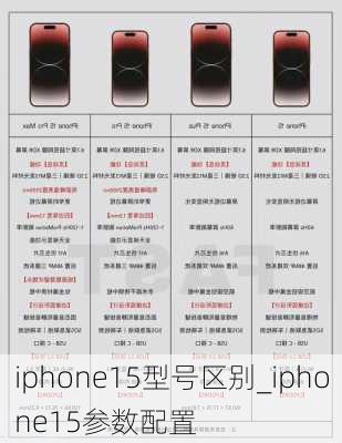 iphone15型号区别_iphone15参数配置