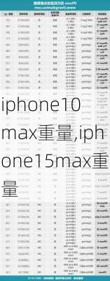 iphone10 max重量,iphone15max重量