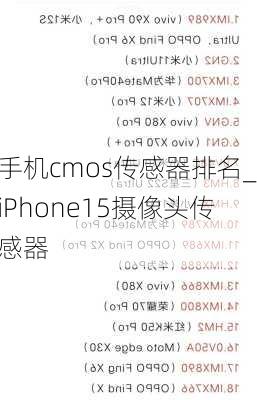 手机cmos传感器排名_iPhone15摄像头传感器