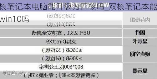 双核笔记本电脑能升级为四核吗_双核笔记本能装win10吗