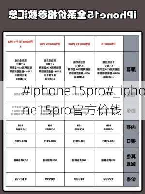#iphone15pro#_iphone15pro官方价钱