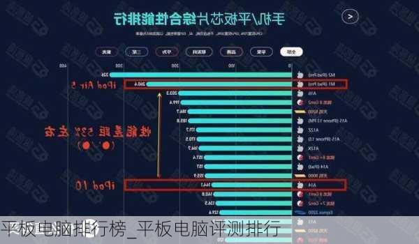 平板电脑排行榜_平板电脑评测排行