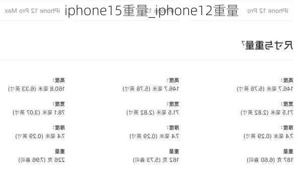 iphone15重量_iphone12重量