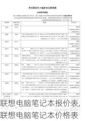 联想电脑笔记本报价表,联想电脑笔记本价格表