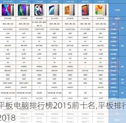 平板电脑排行榜2015前十名,平板排行2018