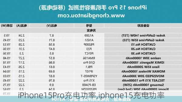 iPhone15Pro充电功率,iphone15充电功率