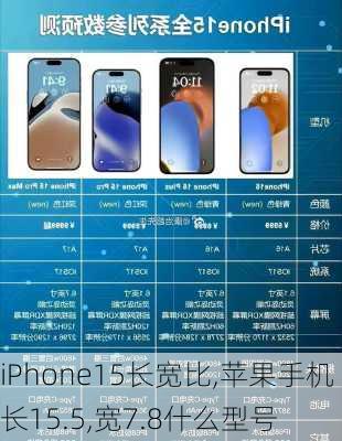 iPhone15长宽比,苹果手机长15.5,宽7.8什么型号