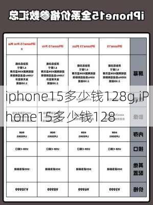 iphone15多少钱128g,iPhone15多少钱128