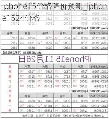iphone15价格降价预测_iphone1524价格