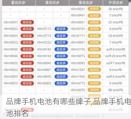 品牌手机电池有哪些牌子,品牌手机电池排名