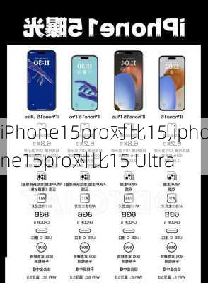 iPhone15pro对比15,iphone15pro对比15 Ultra