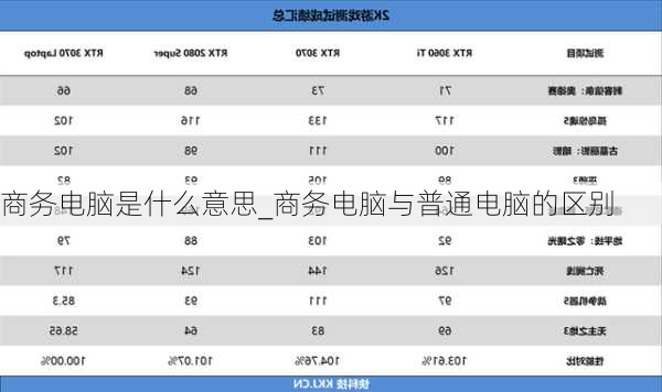 商务电脑是什么意思_商务电脑与普通电脑的区别