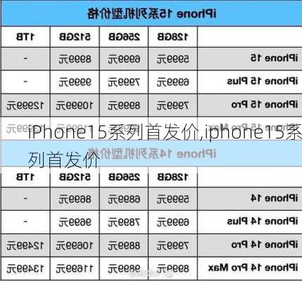 iPhone15系列首发价,iphone15系列首发价