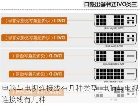 电脑与电视连接线有几种类型_电脑与电视连接线有几种