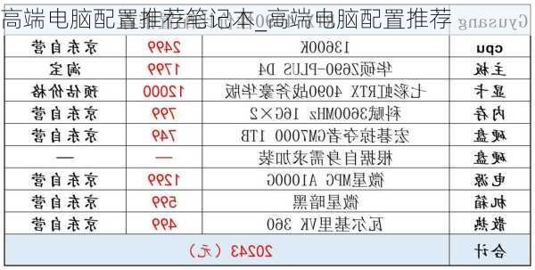 高端电脑配置推荐笔记本_高端电脑配置推荐