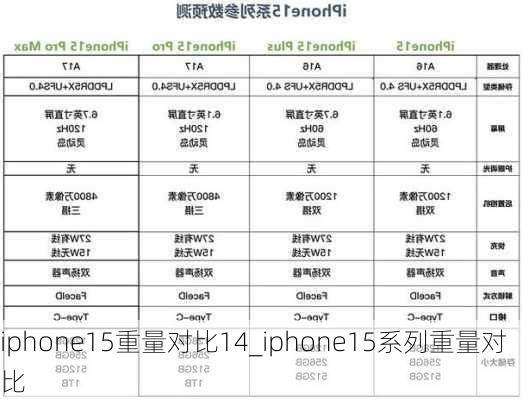 iphone15重量对比14_iphone15系列重量对比
