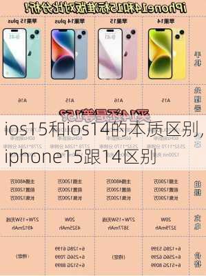 ios15和ios14的本质区别,iphone15跟14区别