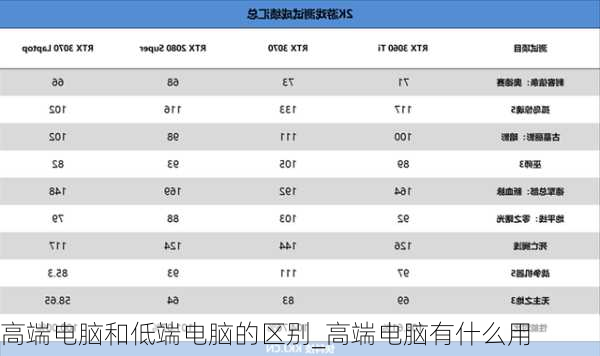 高端电脑和低端电脑的区别_高端电脑有什么用